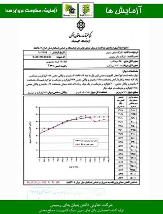 مدارک ایــزی وال