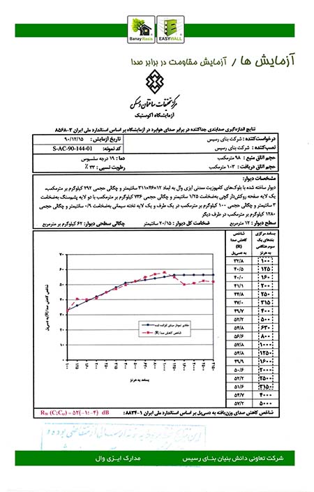 مدارک ایــزی وال